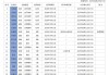 kaiyun-深圳男篮注册名单：内援名额全部使用，周鹏、顾全均为C类合同