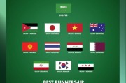 U23亚洲杯正赛16队全部产生 中国队出线真的好险！